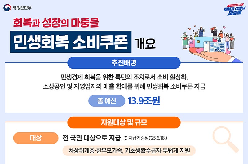 민생회복 소비쿠폰 개요