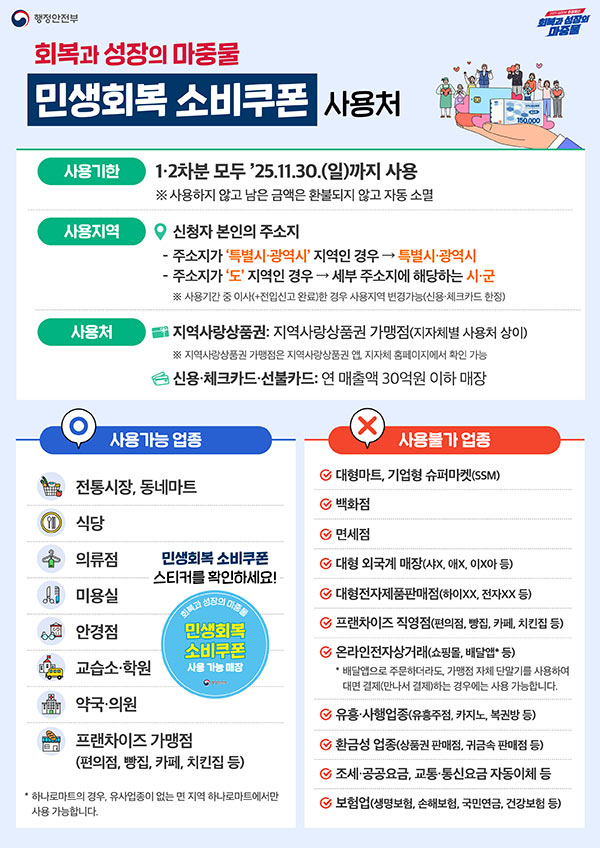 민생회복쿠폰_지원대상&지원금액