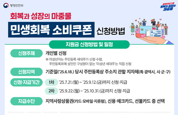 민생회복쿠폰_지원대상&지원금액